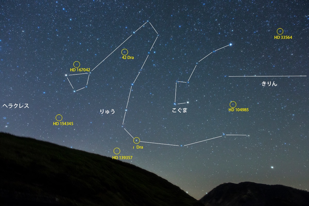 北天の星座と系外惑星の写真